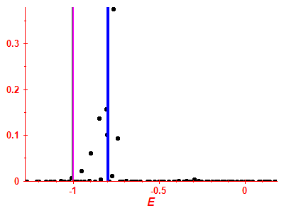 Strength function